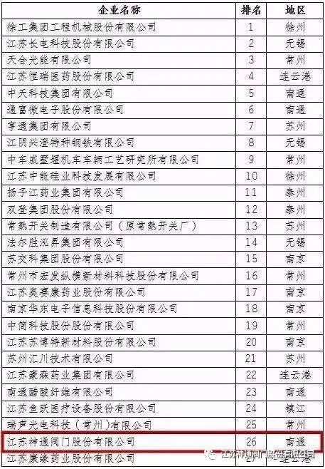 热烈祝贺我公司入选2017江苏省创新型企业100强